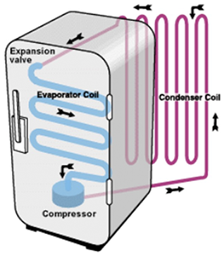 a refridgerator schematic