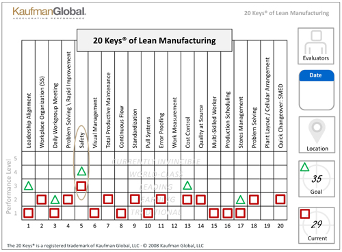 The 20 Keys of Lean Manufacturing