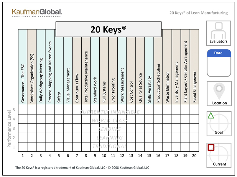 The 20 Keys Performance Table
