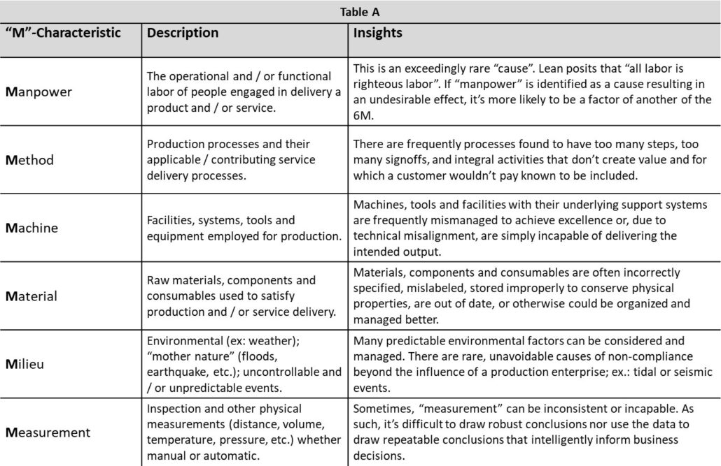 6Ms of Production Table