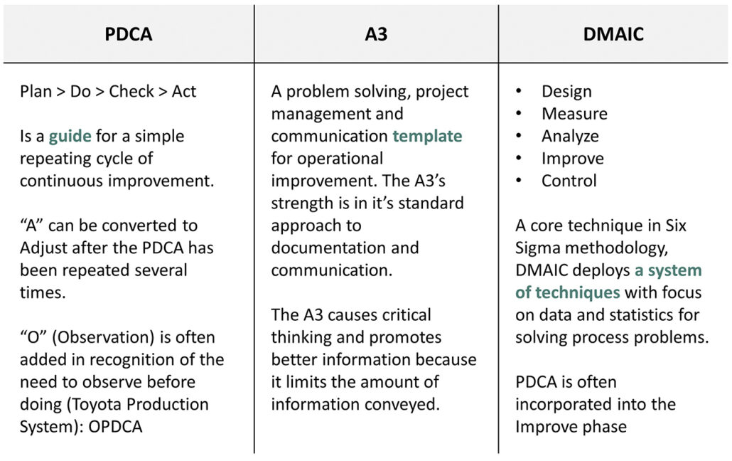 tips for effective team collaboration during the dmaic process