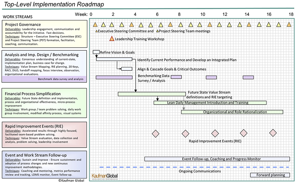 Gant planning. Planing или planning. Timeline проекта. Роадмап 1с программирования. Implementation plan