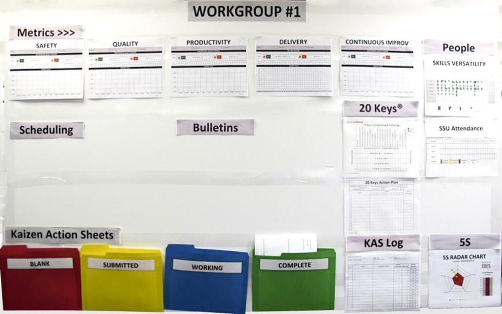 Primary Visual Display template showing major PVD elements like Kaizen Action Sheets and metrics