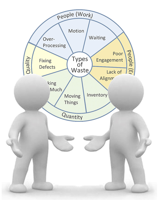 Coaching is a discussion about how and why