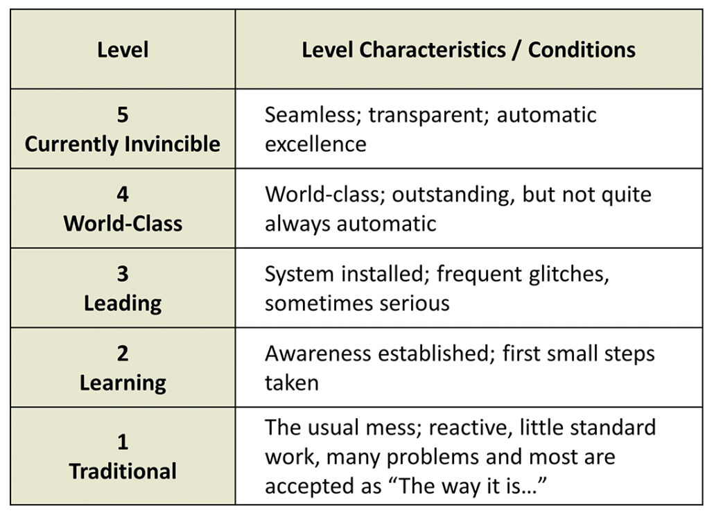 20 Keys Level Characteristics Kaufman Global