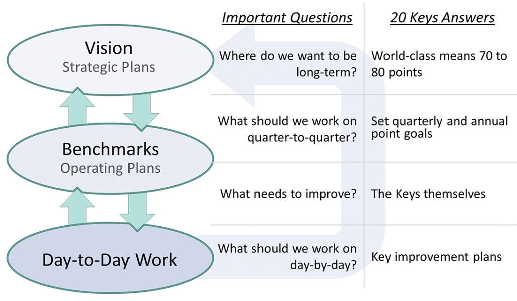 20 Keys Connecting Strategy to Results Kaufman Global