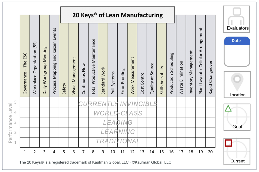 20 Keys of Lean Manufacturing Kaufman Global