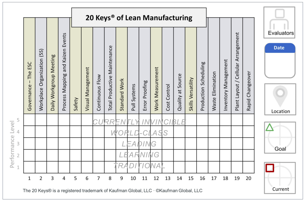 20 Keys Kaufman Global