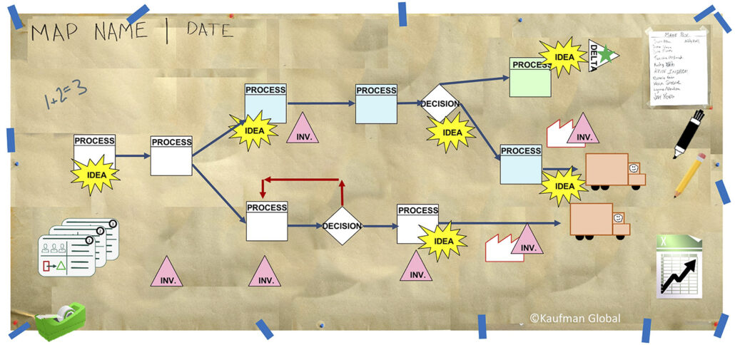 Bown Paper Mapping Process Map with Icons