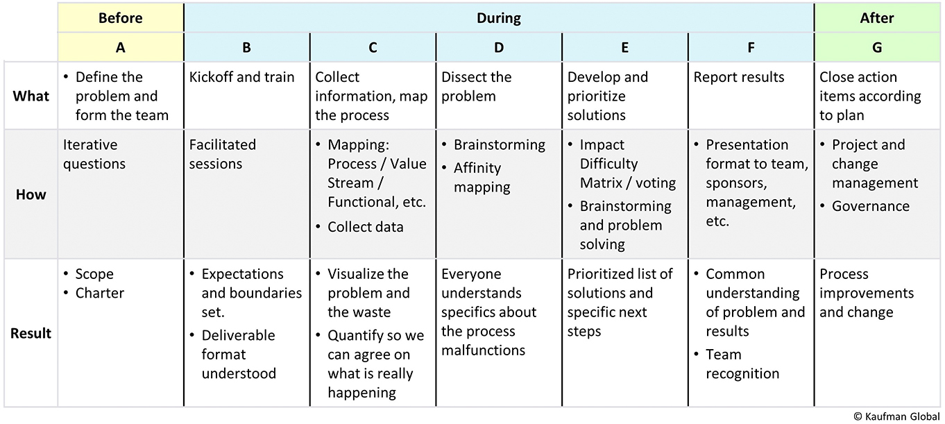 Kaizen Event - Riset