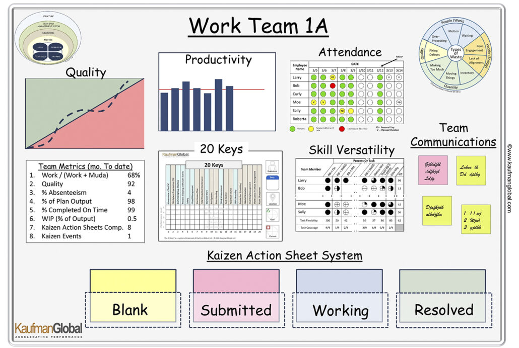 Primary Visual Display Board