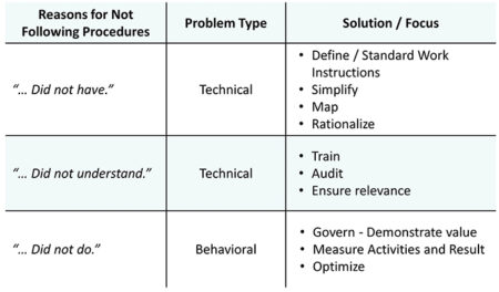 Procedural Adherence - Kaufman Global and Process Discipline