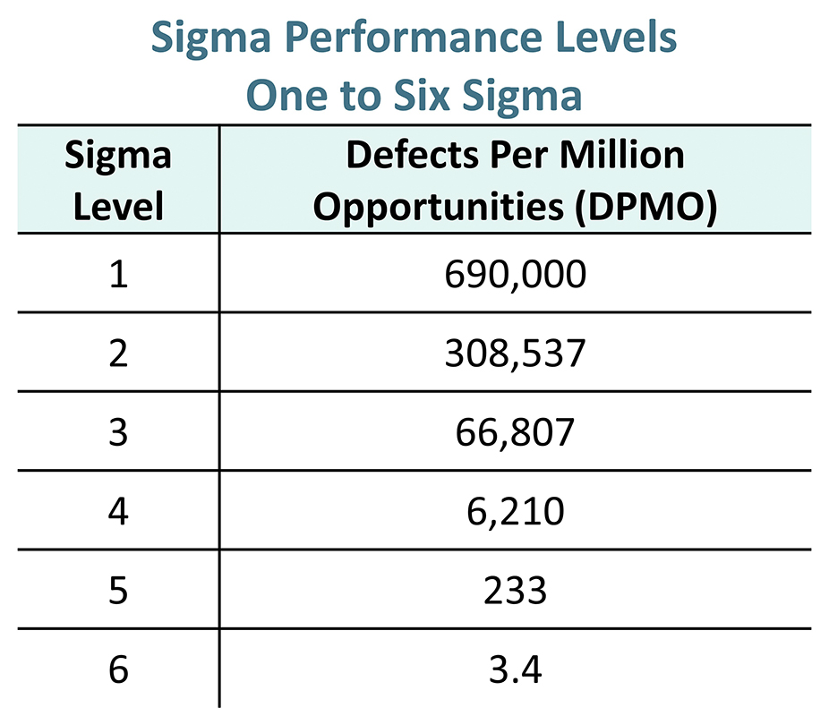 Six Sigma 6 Sigma Six Sigma Chart Six Sigma Diagram 6 - vrogue.co