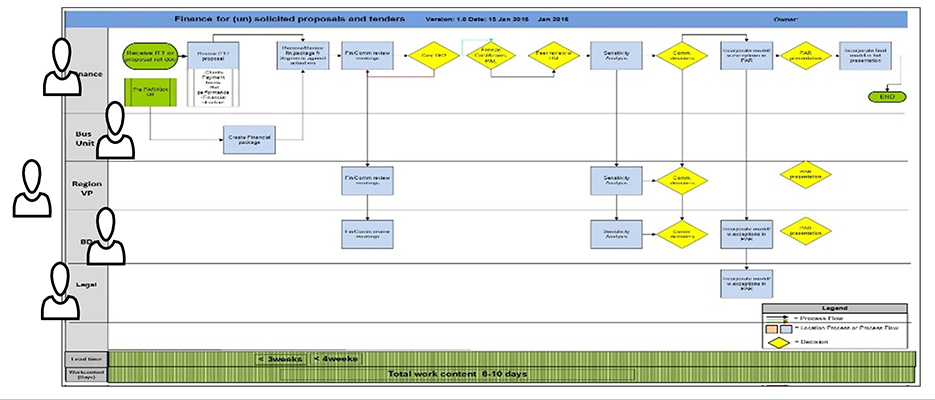 Diagram that shows a schematic of a procedrue