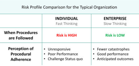 Procedural Adherence and Risk - Kaufman Global What You Need to Know