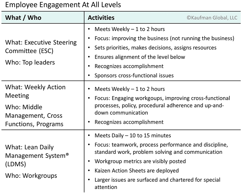 Employee Engagement Framework