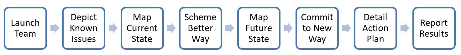 Designing Effective Workshops - Kaufman Global