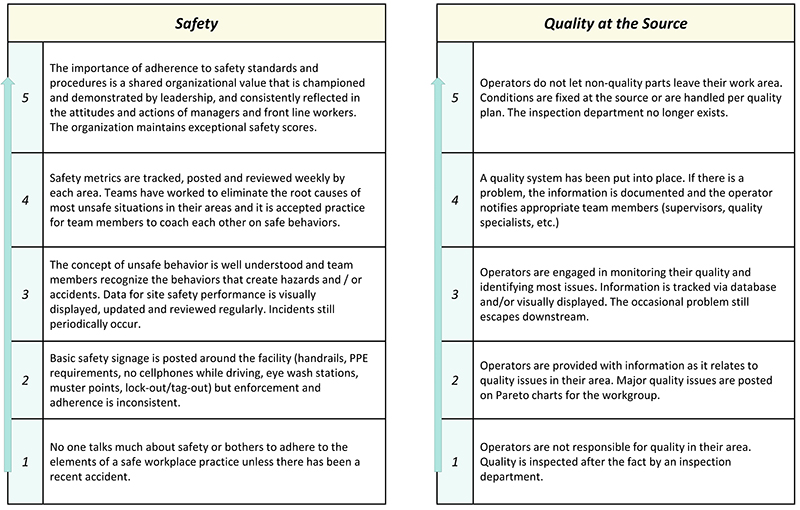 Performance Level Examples - Kaufman Global