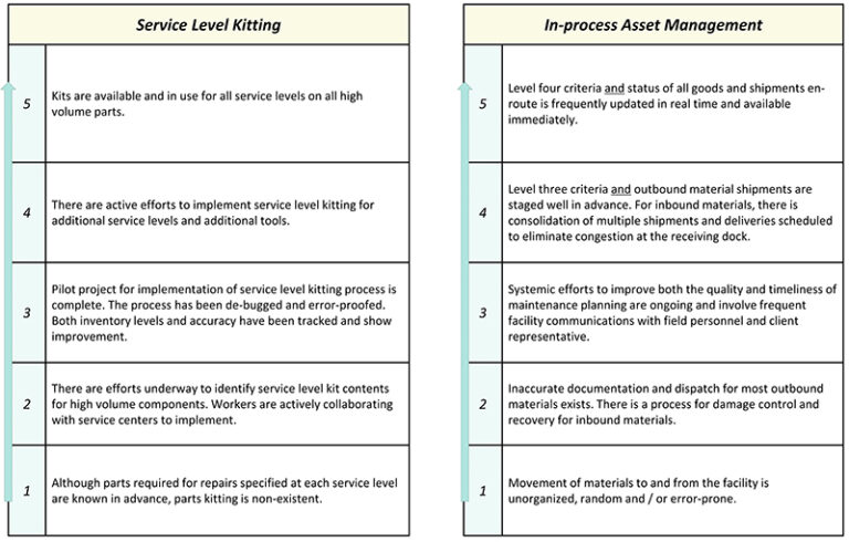 Performance Level Examples - Kaufman Global