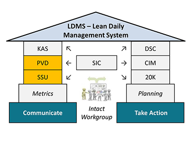 LDMS SSU and PVD