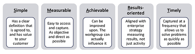 SMART Metrics