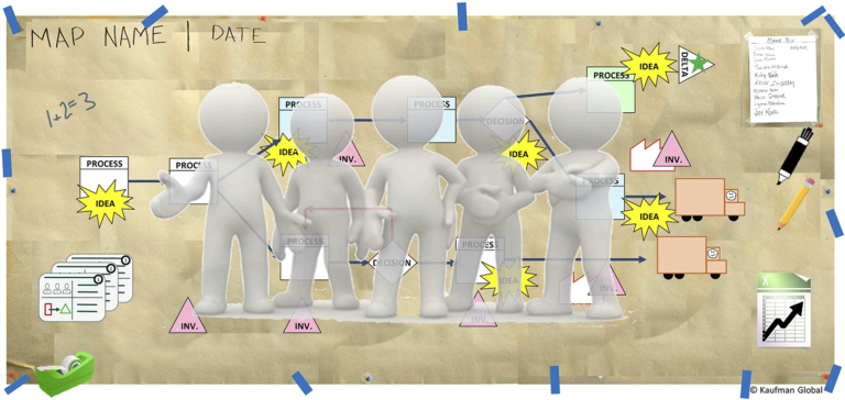Rapid Improvement Event (RIE) Fundamentals - Kaufman Global
