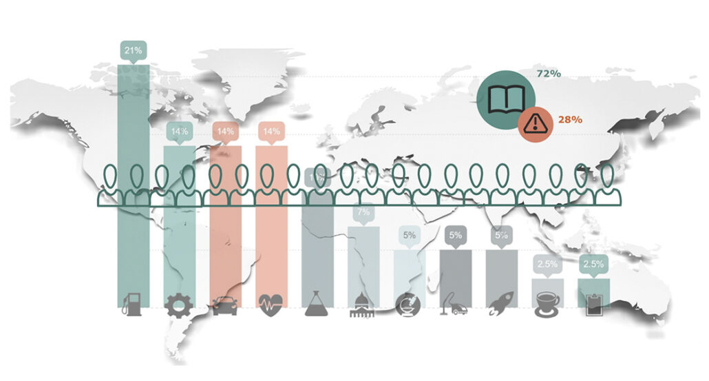 Analysis Graphic with world and people and barcharts