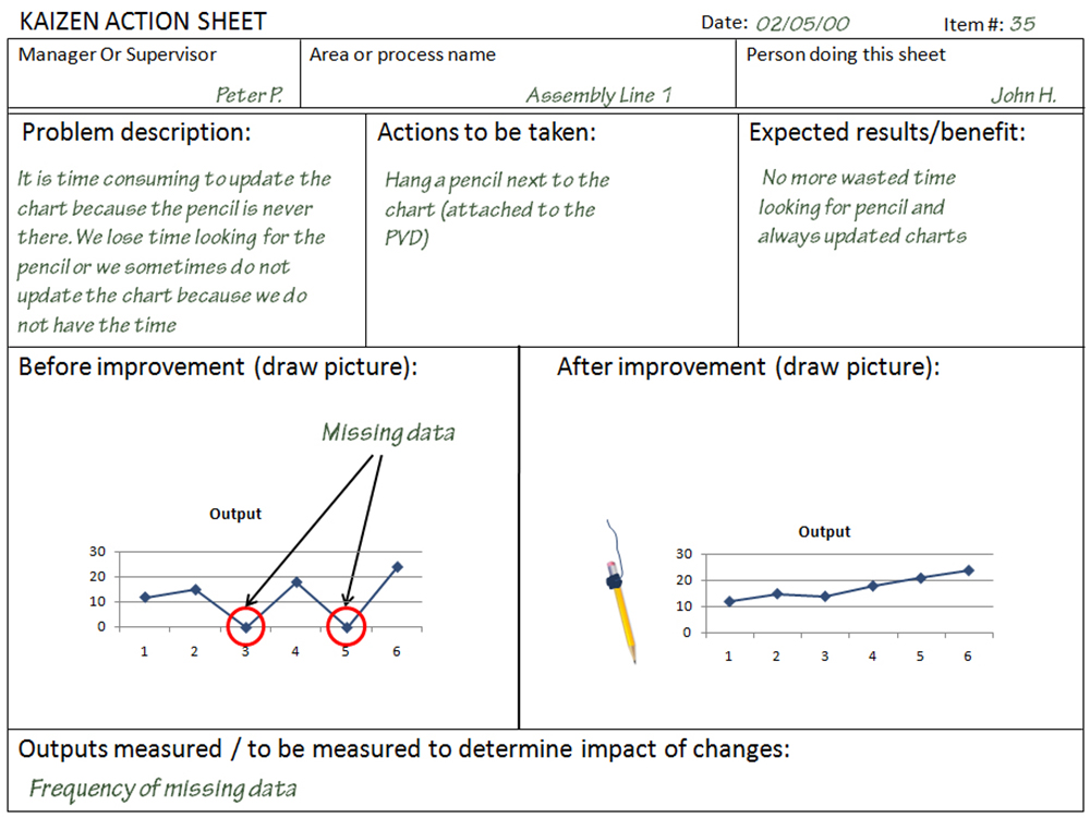 Kaufman Global Kaizen Action Sheet Sample