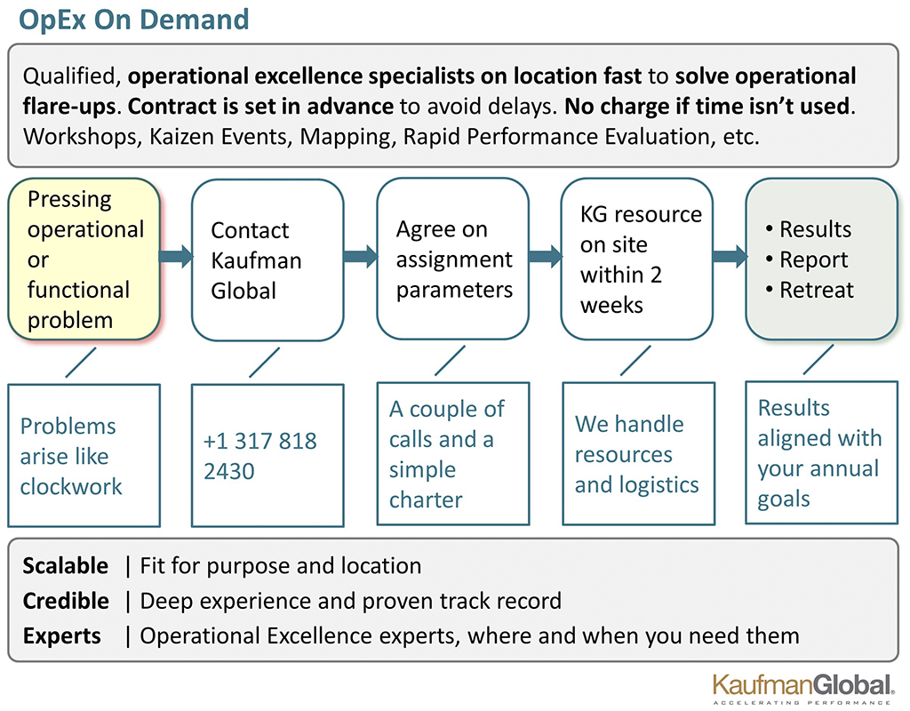 OpEx on Demand Description