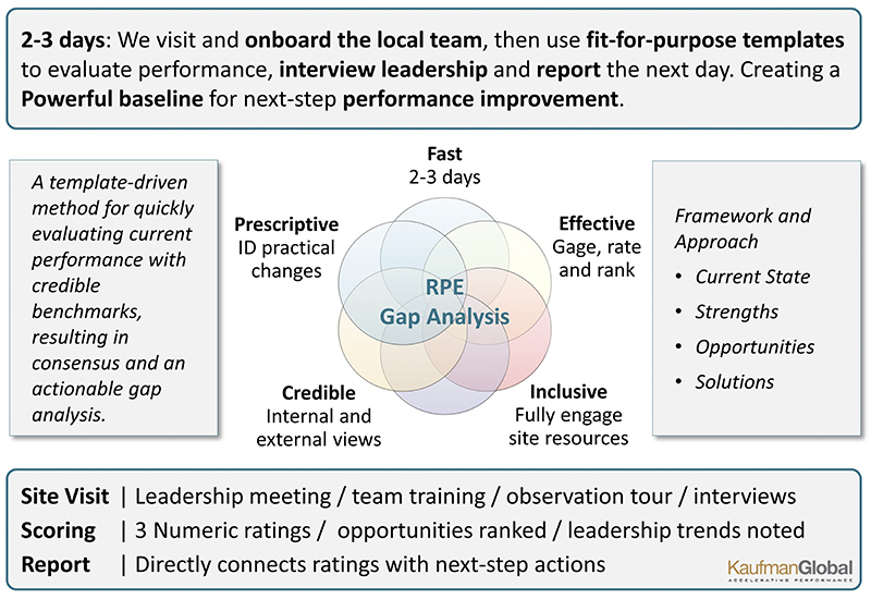 Analysis Team – Analysis, Reporting & Planning Solutions